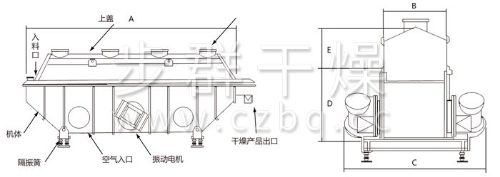 振動(dòng)流化床干燥機(jī)